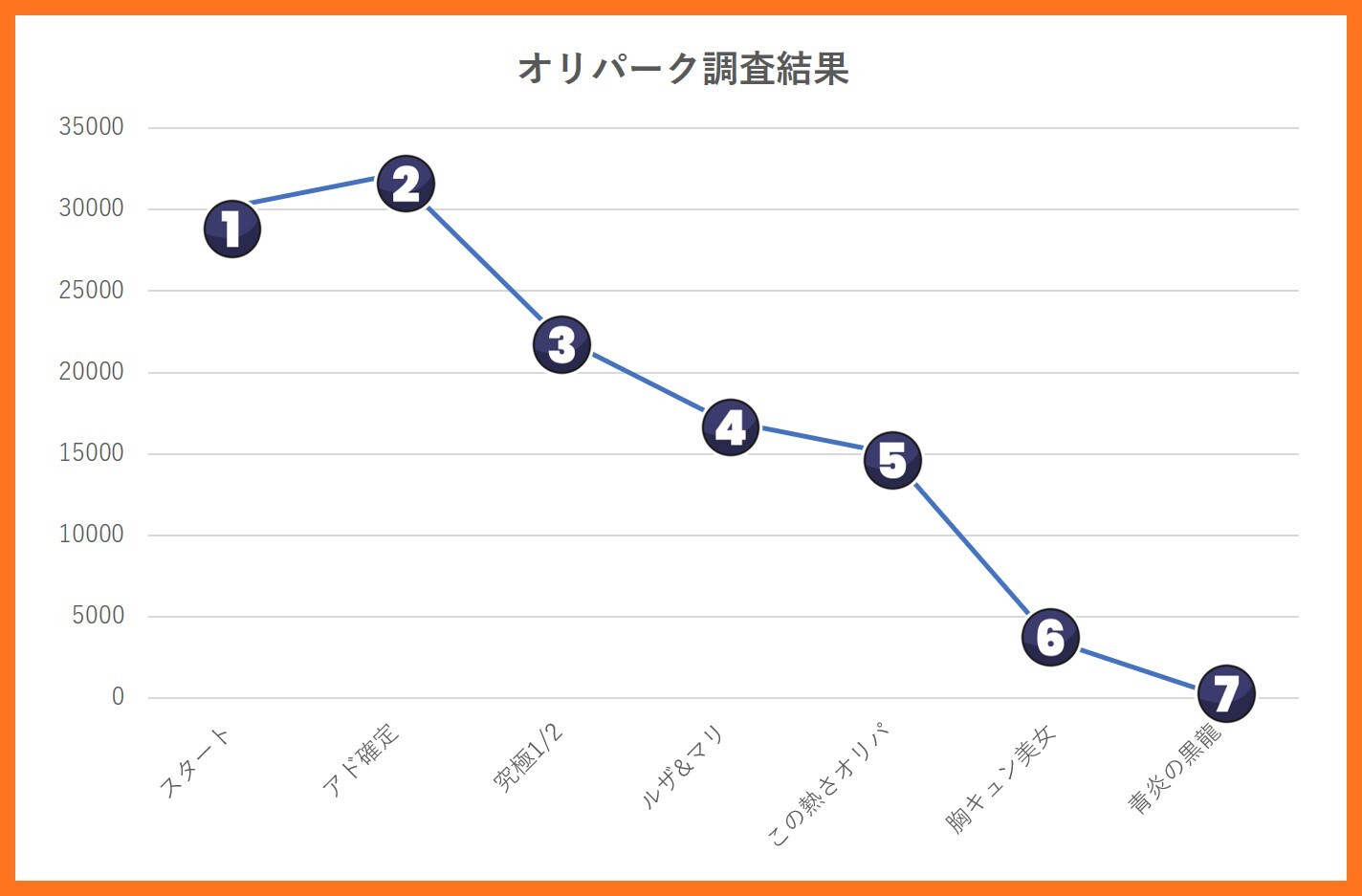 オリパークグラフ