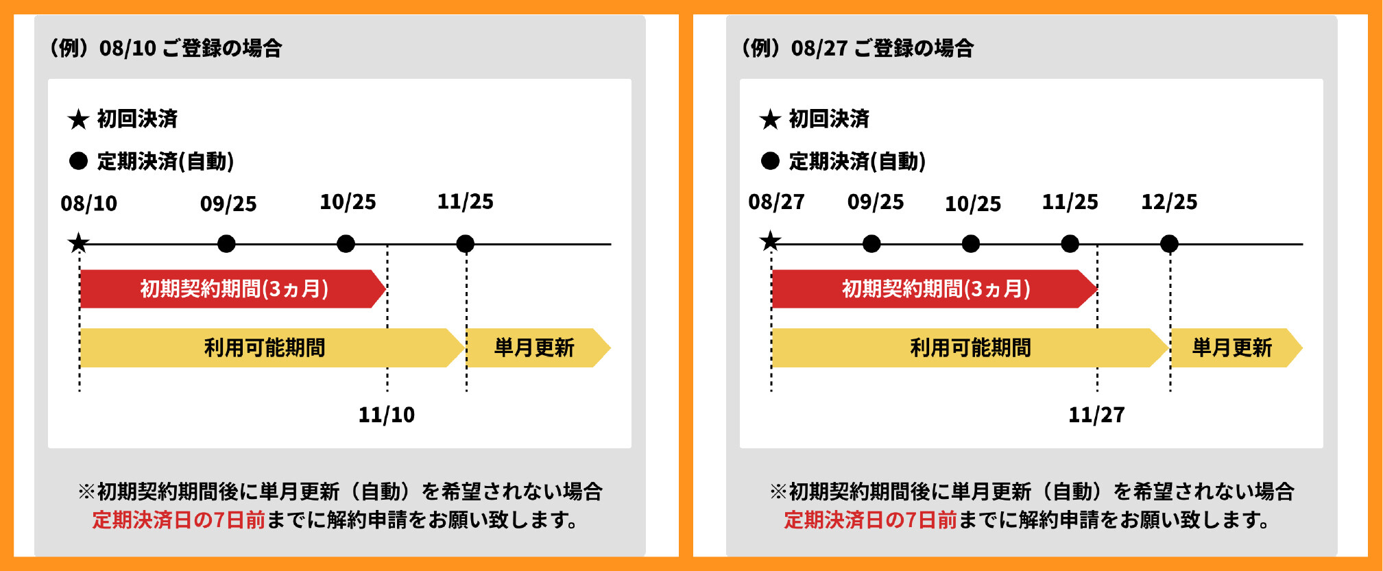 エクストレカのVIPパス_契約タイミング
