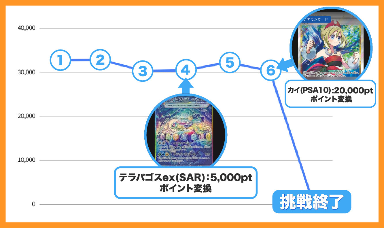 ALPHAオリパ-検証企画ポイント収支