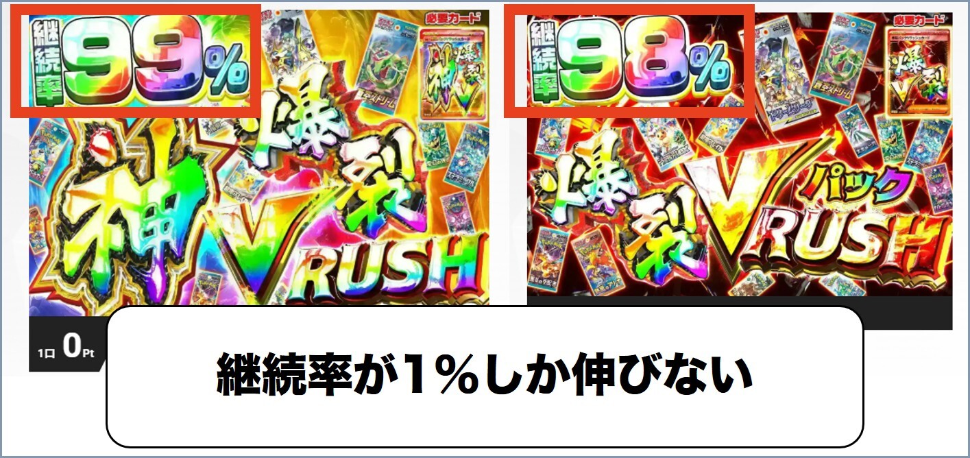 継続率1％しか伸びない エクストレカ