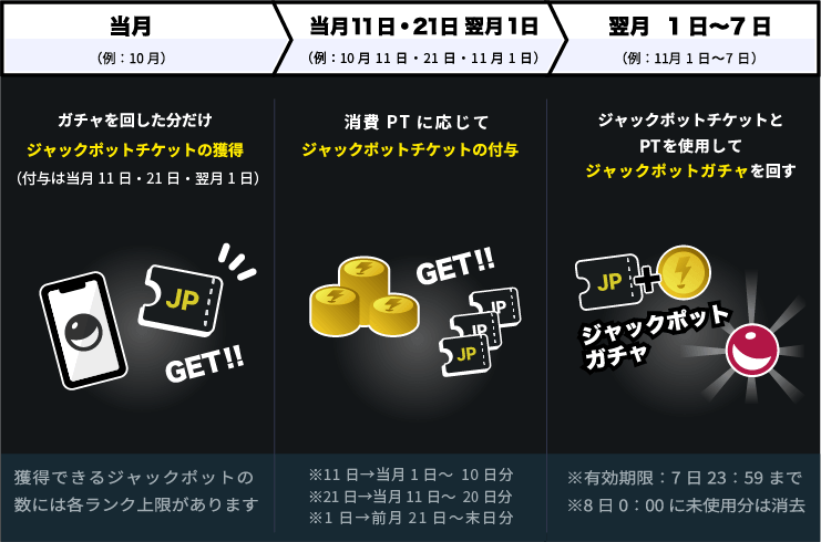 DOPA ジャックポットガチャ制度