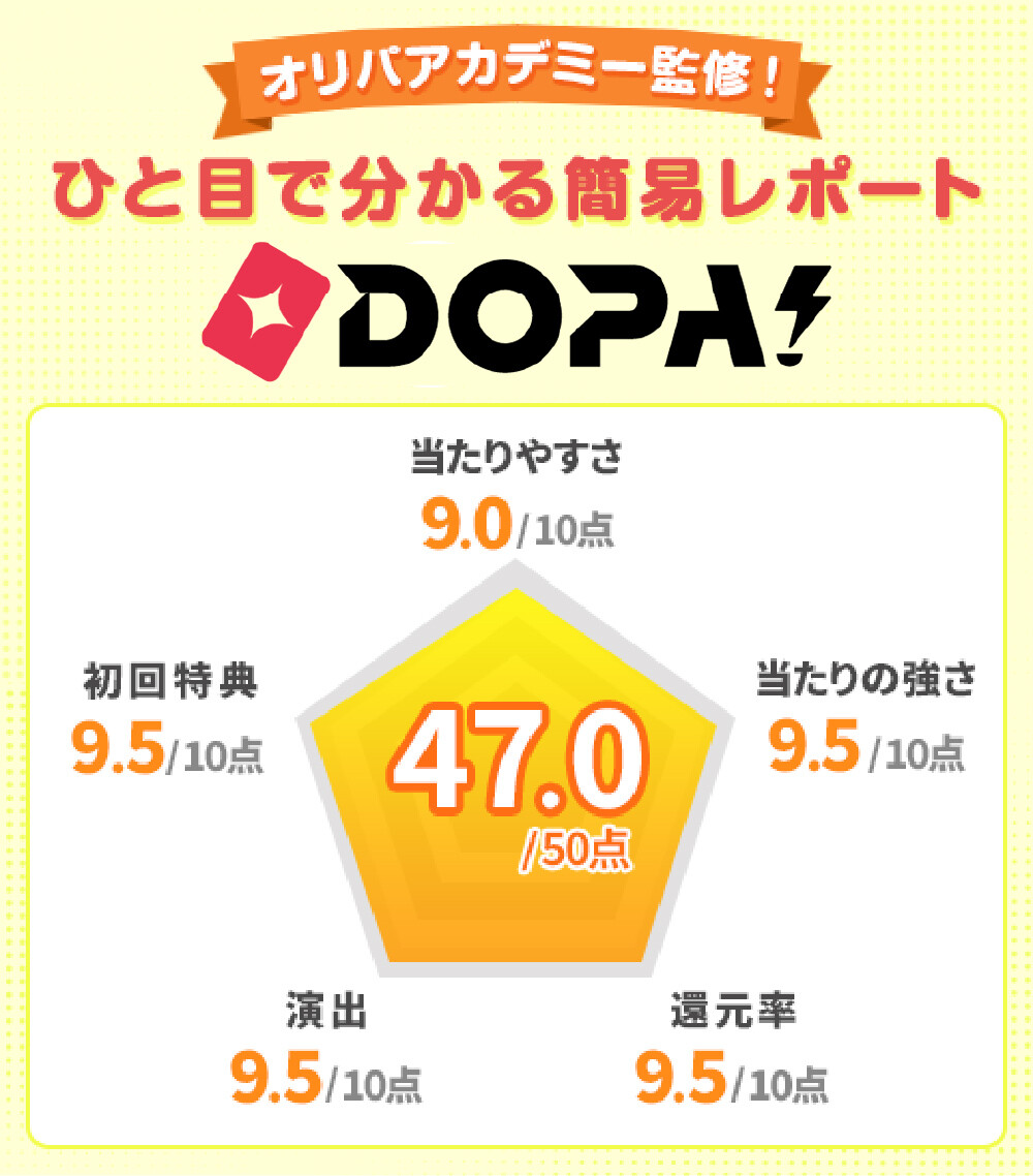 ひと目でわかる簡易レポート-DOPA新ロゴver.