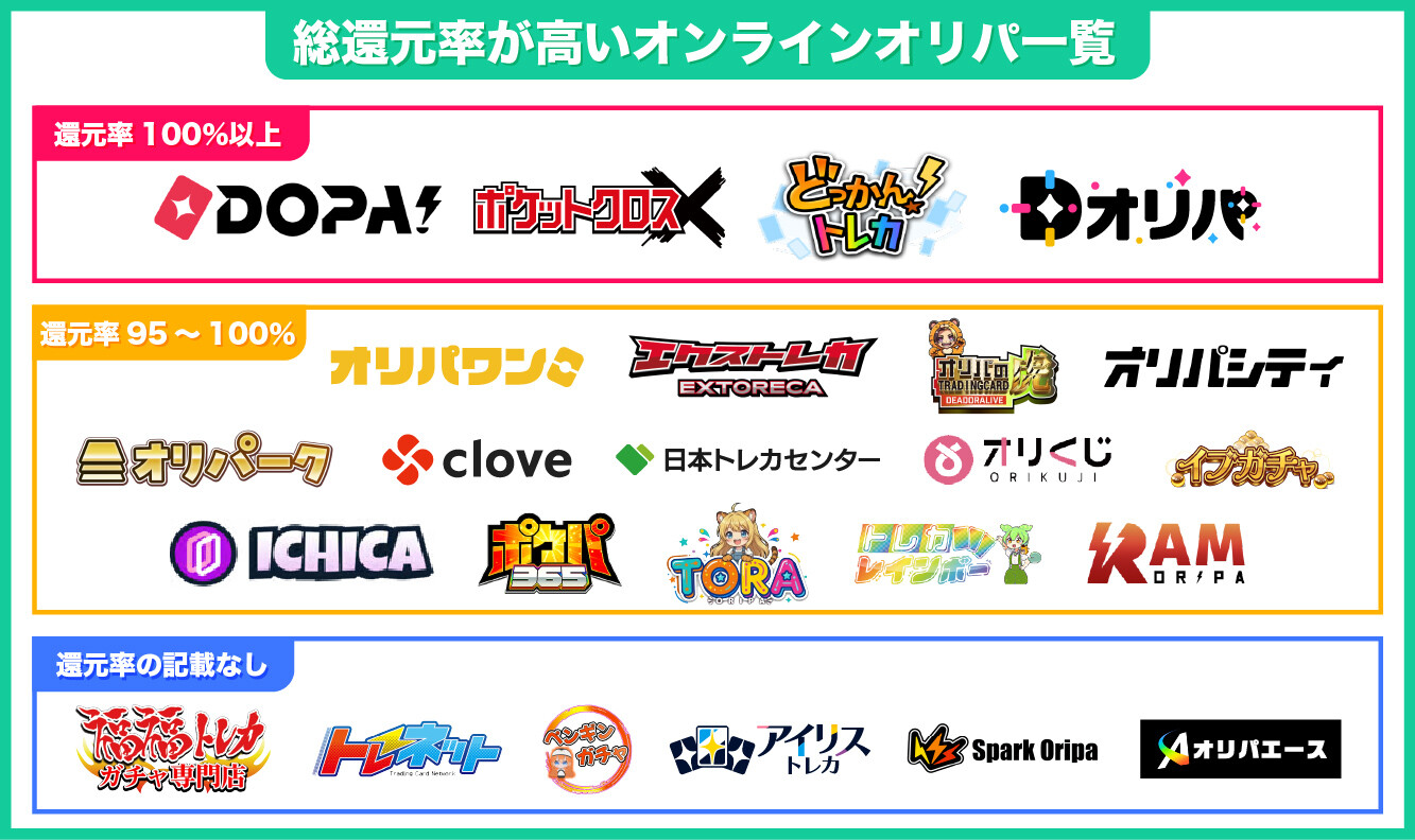 総還元率の高いオンラインオリパ一覧