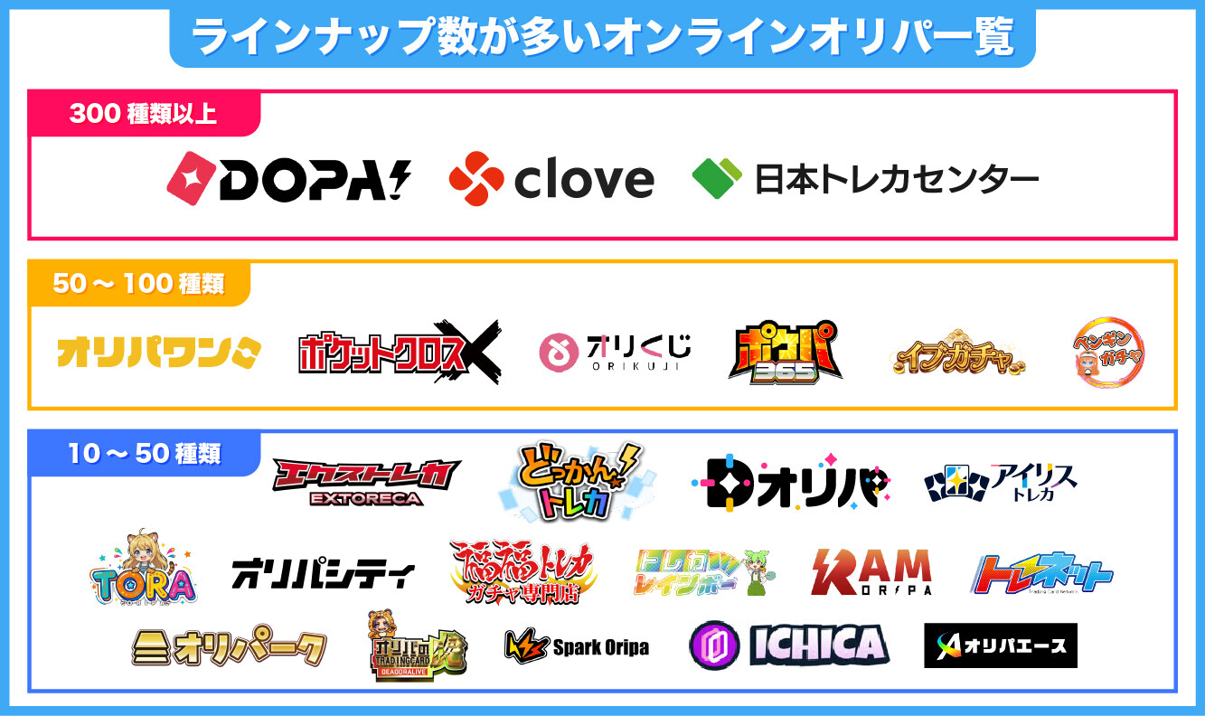 ラインナップ数が多いオンラインオリパ一覧
