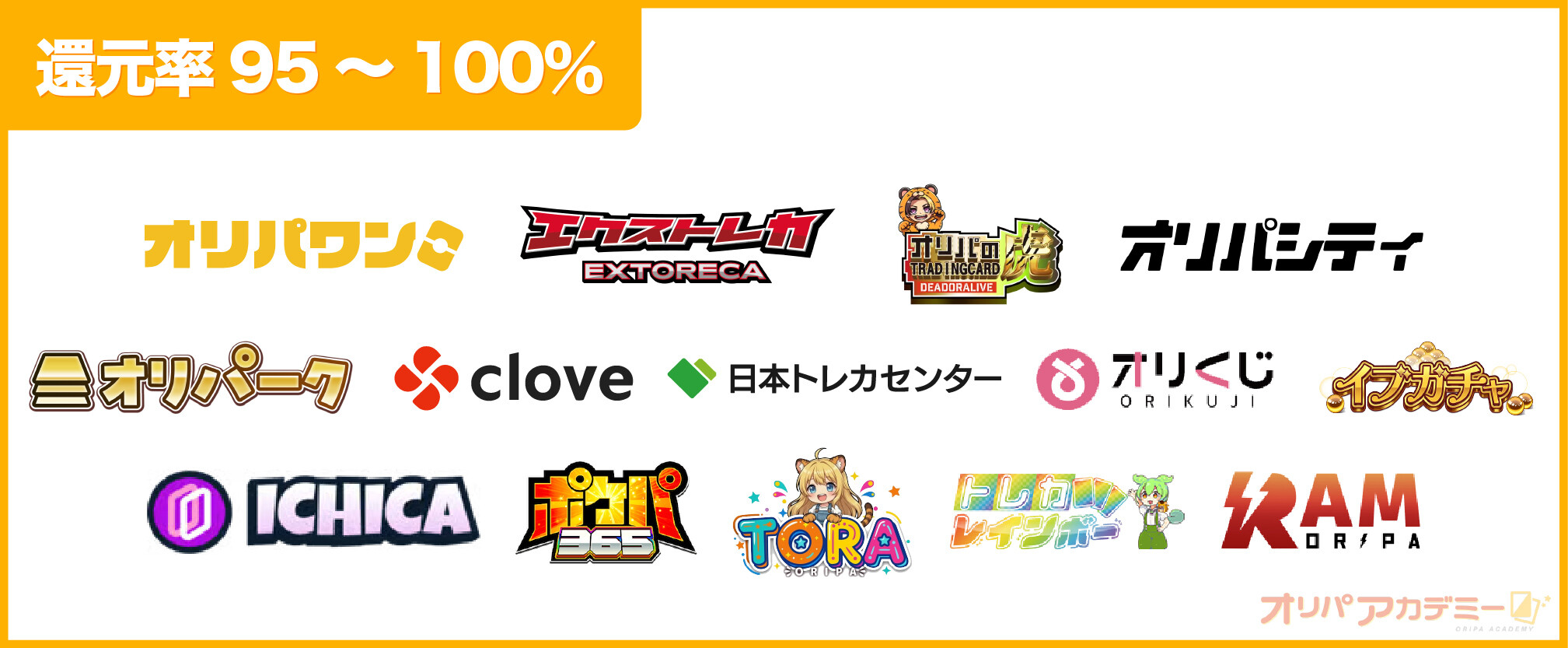 オンラインオリパカオスマップ__還元率95～100％のオンラインオリパ