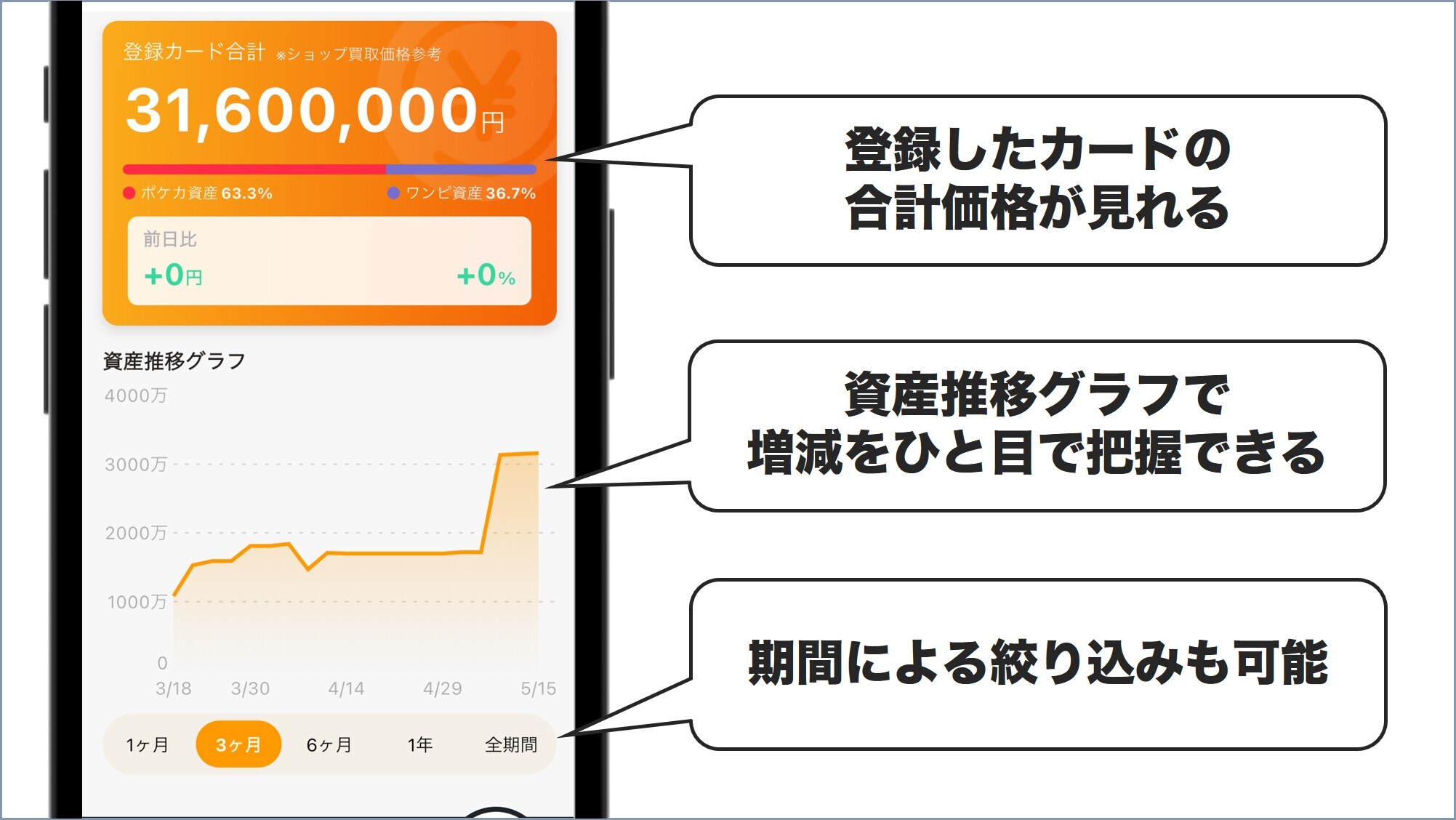 登録カードの資産合計がひと目でわかる