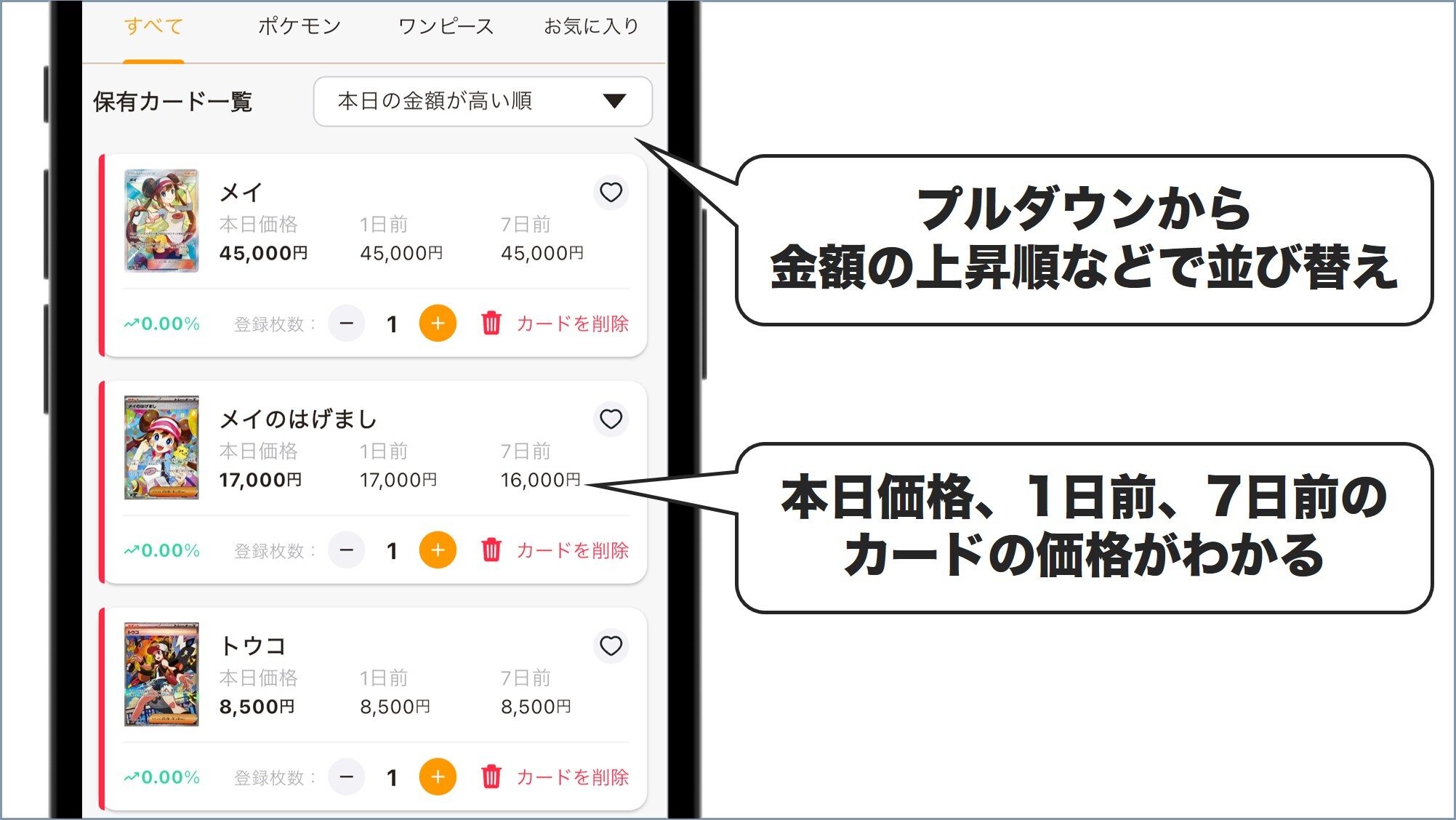最新と過去の相場情報がすぐにわかる
