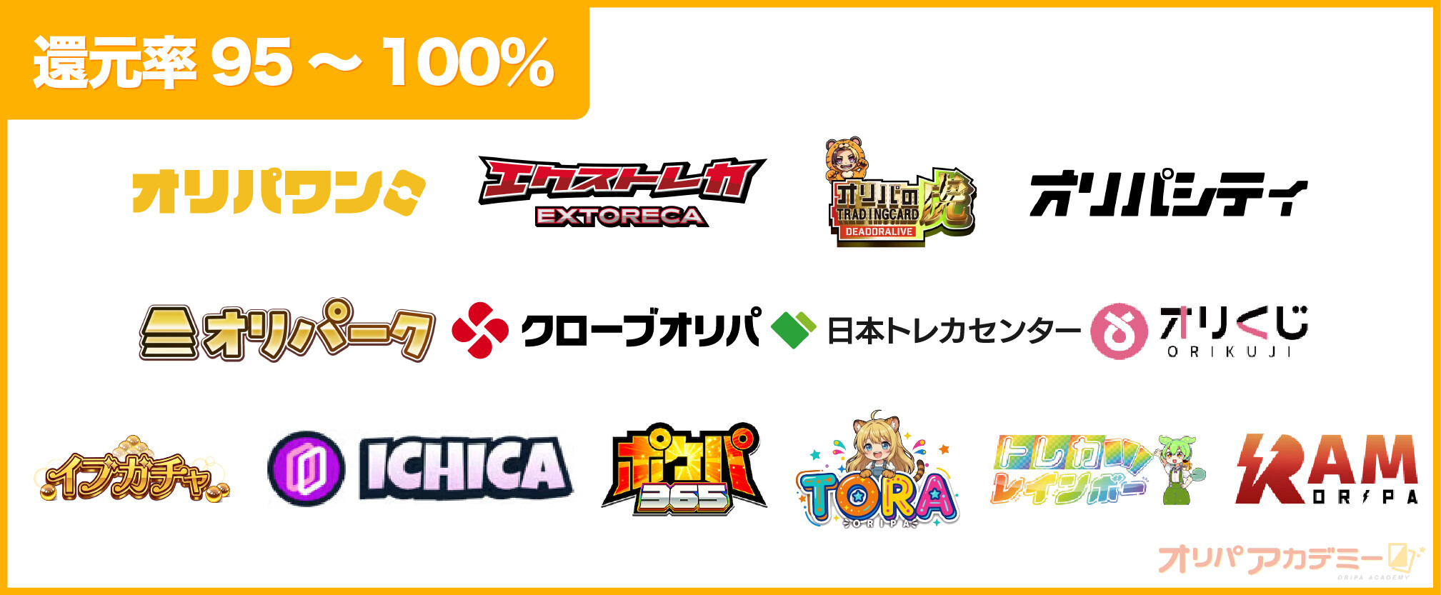 オンラインオリパカオスマップ__還元率95～100％のオンラインオリパ