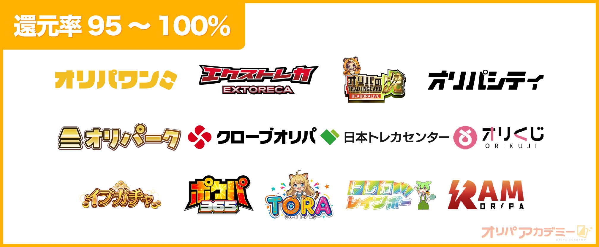 オンラインオリパカオスマップ__還元率95～100％のオンラインオリパ